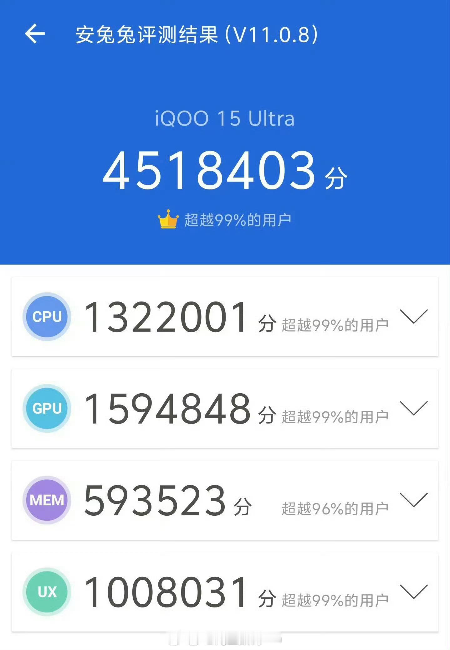 iQOO15 Ultra多少？iQOO15 Ultra，451W分？这应该是目前
