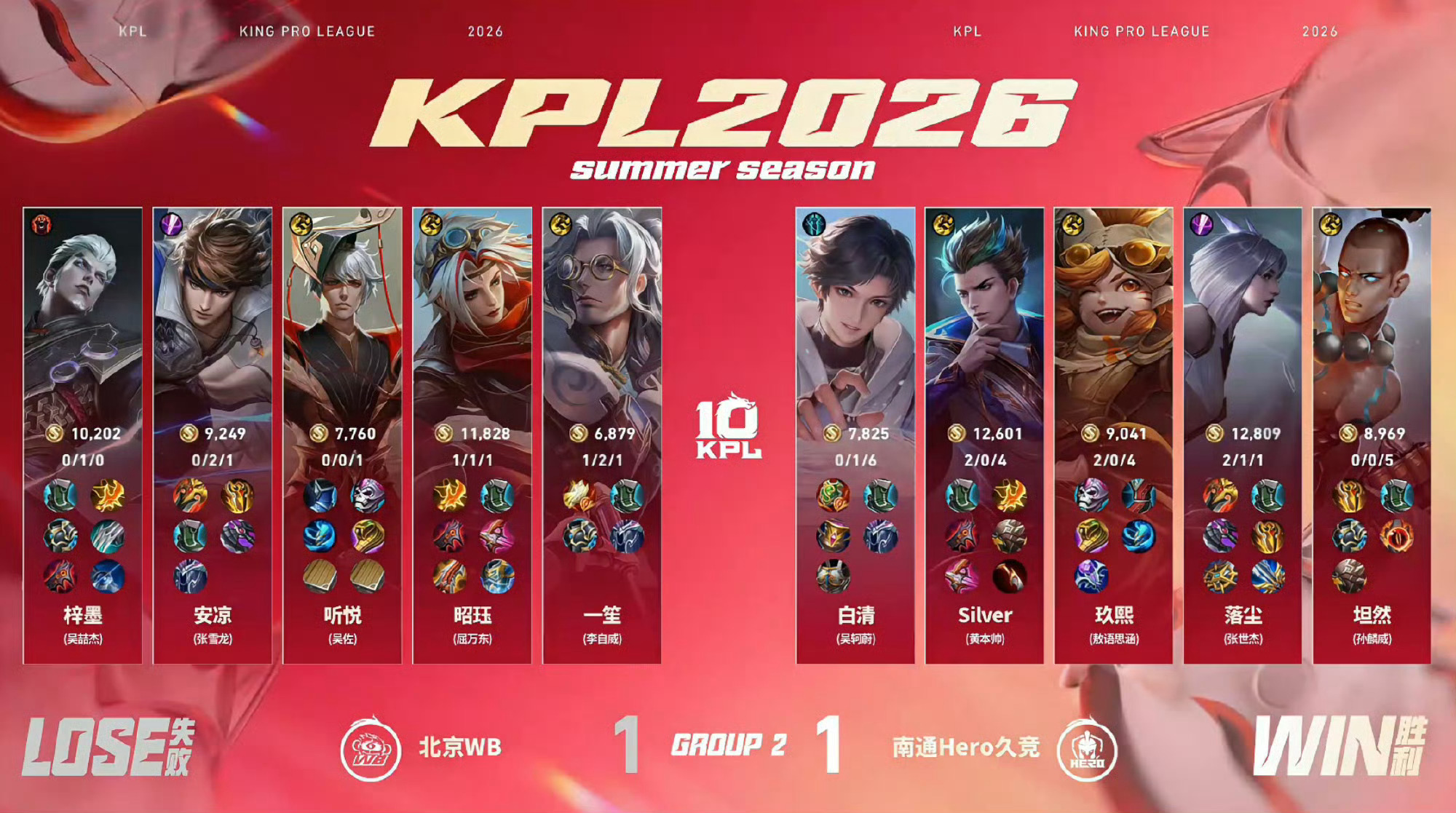 2026KPL夏季赛 常规赛第一轮W2D5Hero对战WB【南通Hero久竞 1