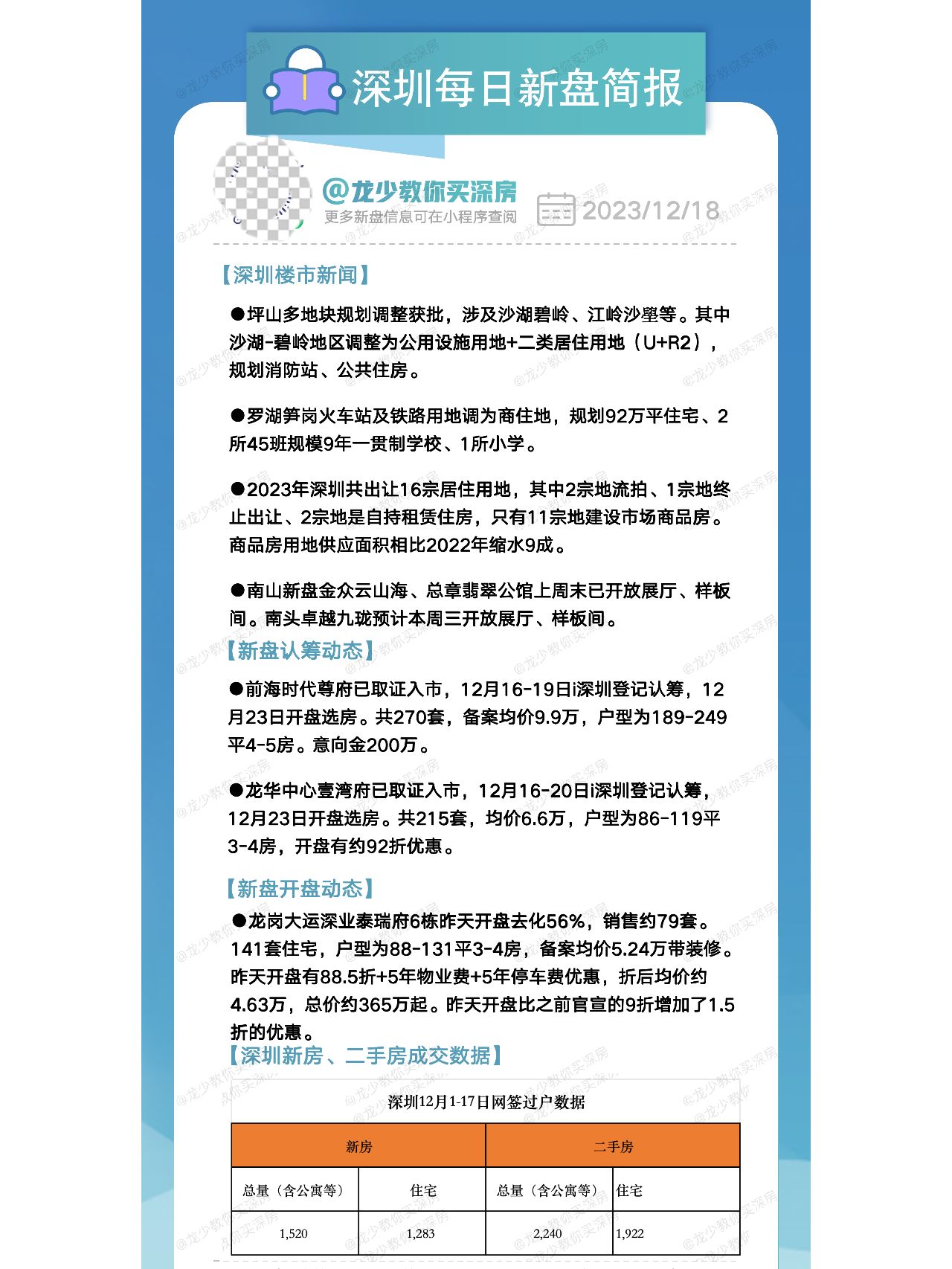 12月18日深圳每日新盘快报