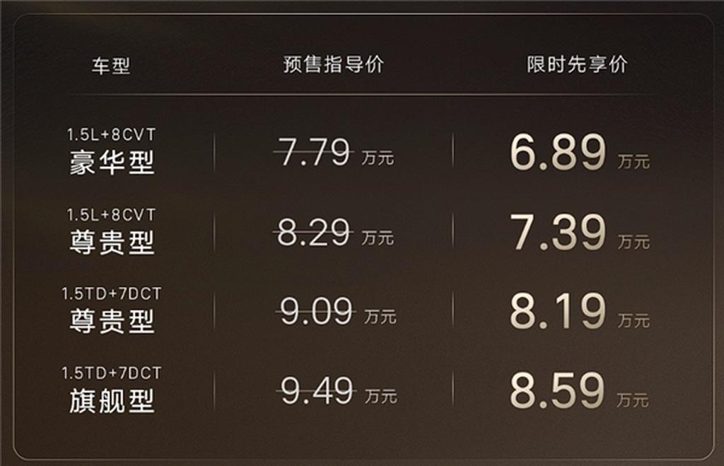 【吉利第5代帝豪11月18日发布，限时先享价6.89万起】
吉利汽车今日宣布，第
