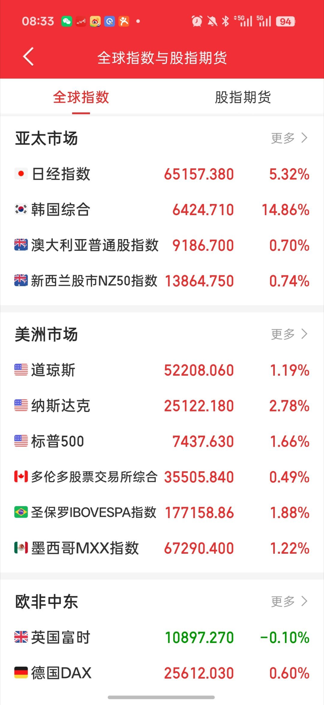 苹果最新业绩兄弟们 早啊 终于能开心的说一次早报了1.受老美2季度gdp增速影响