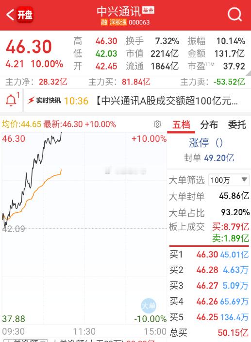 看看这个量化今天扛得住不 