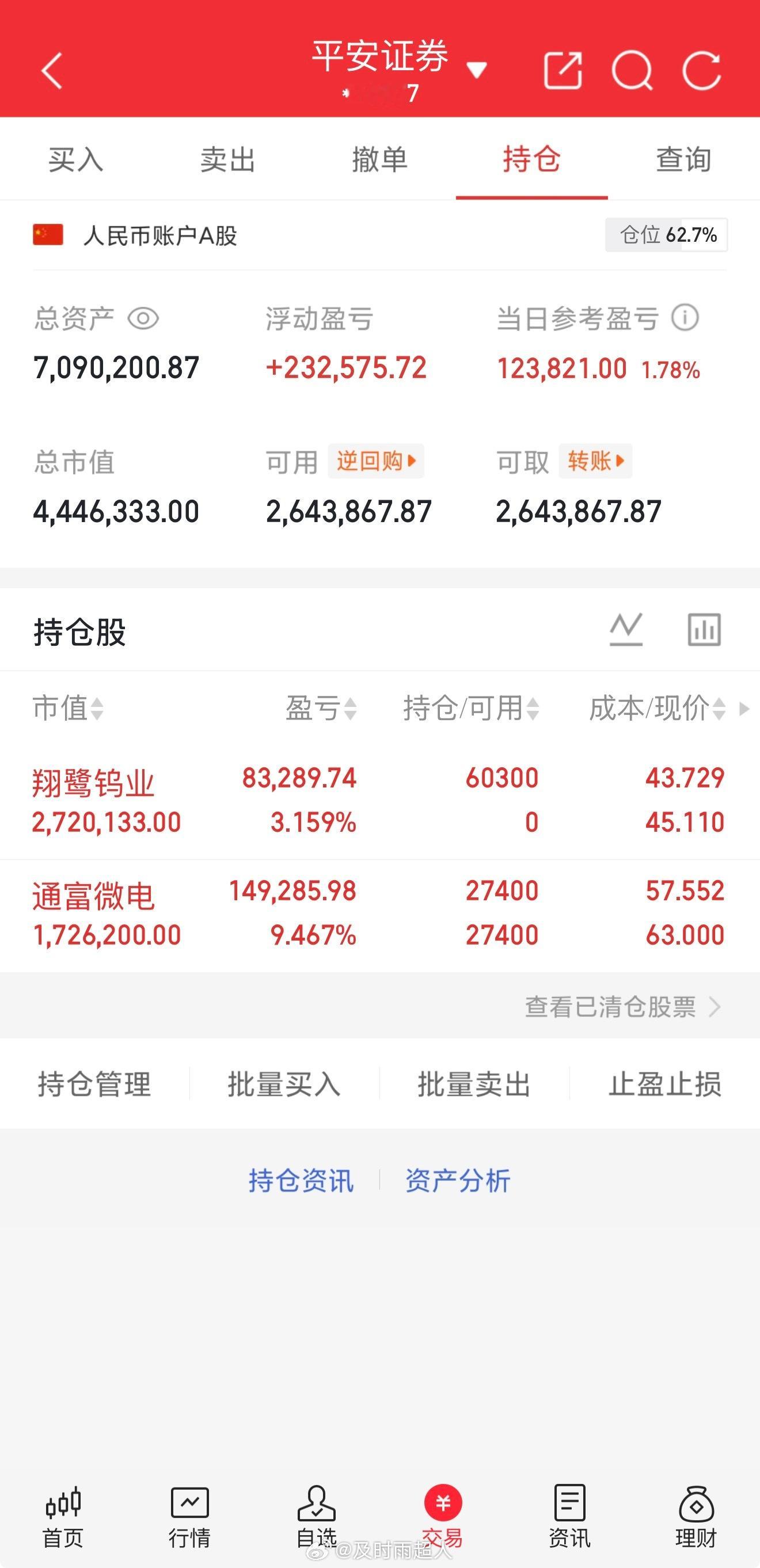 新进标，翔鹭钨业，通富微电还没走，在线朋友点个赞，扣一波“888”支持超哥！钨业