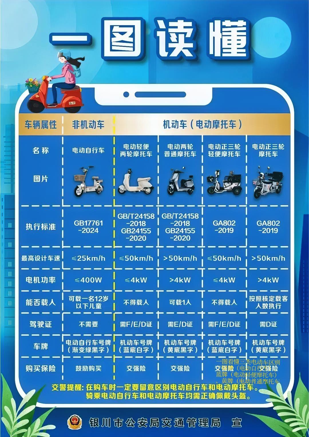 老铁们，最近海口交警在各个路口严查电动车，龙昆南那边好多人被拦下，有人一脸懵：“