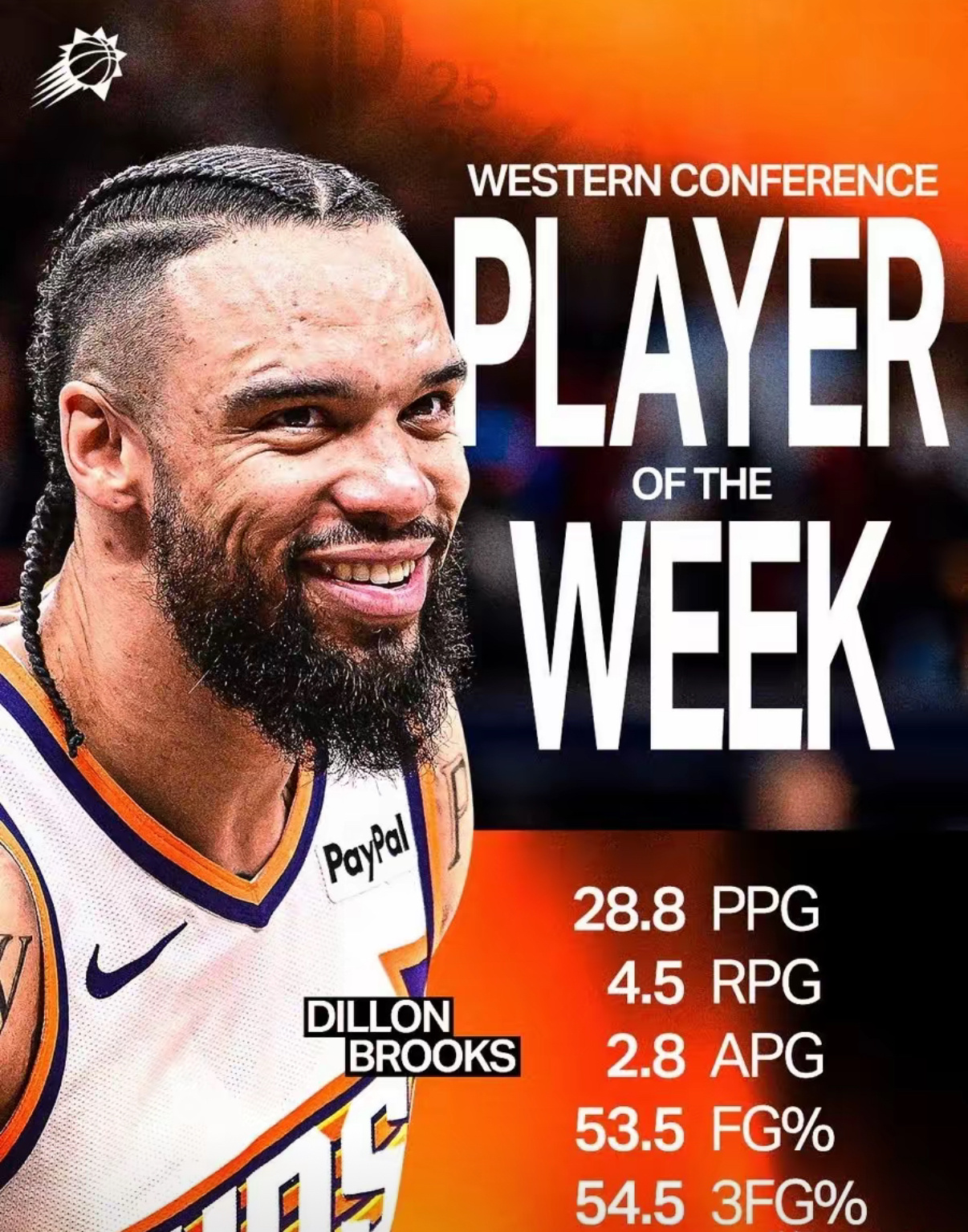 杜兰特都没有拿过呀，狄龙力压群雄拿到周最佳球员!今天NBA官方宣布，太阳球员狄龙