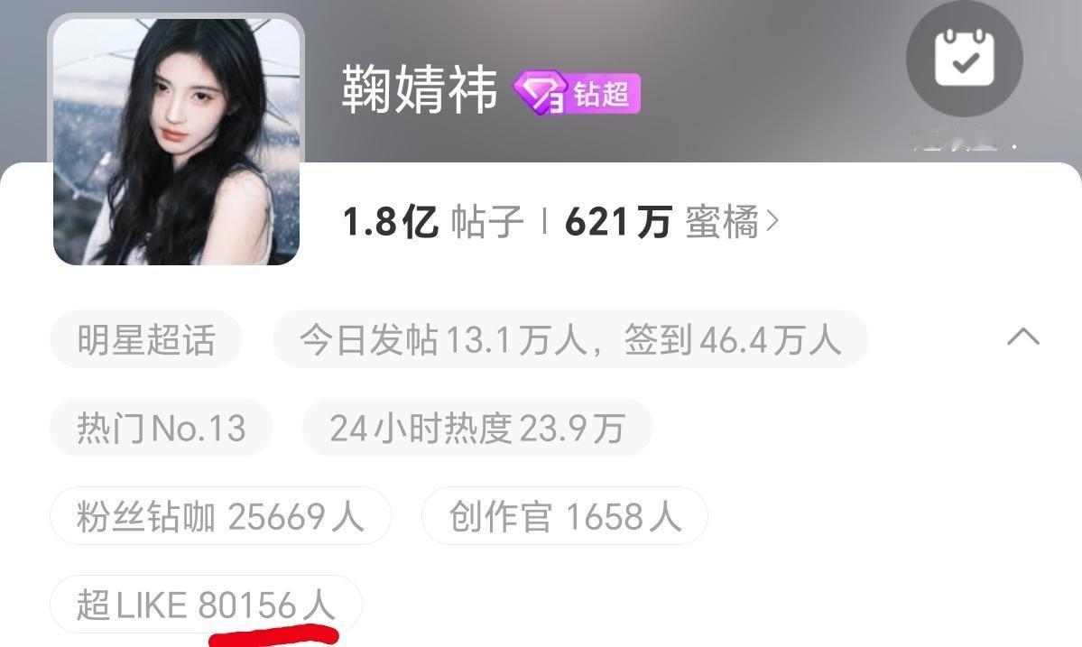 鞠婧祎昨天超like破8万创新高，打破女星所有纪录，这个超like含金量还是挺高