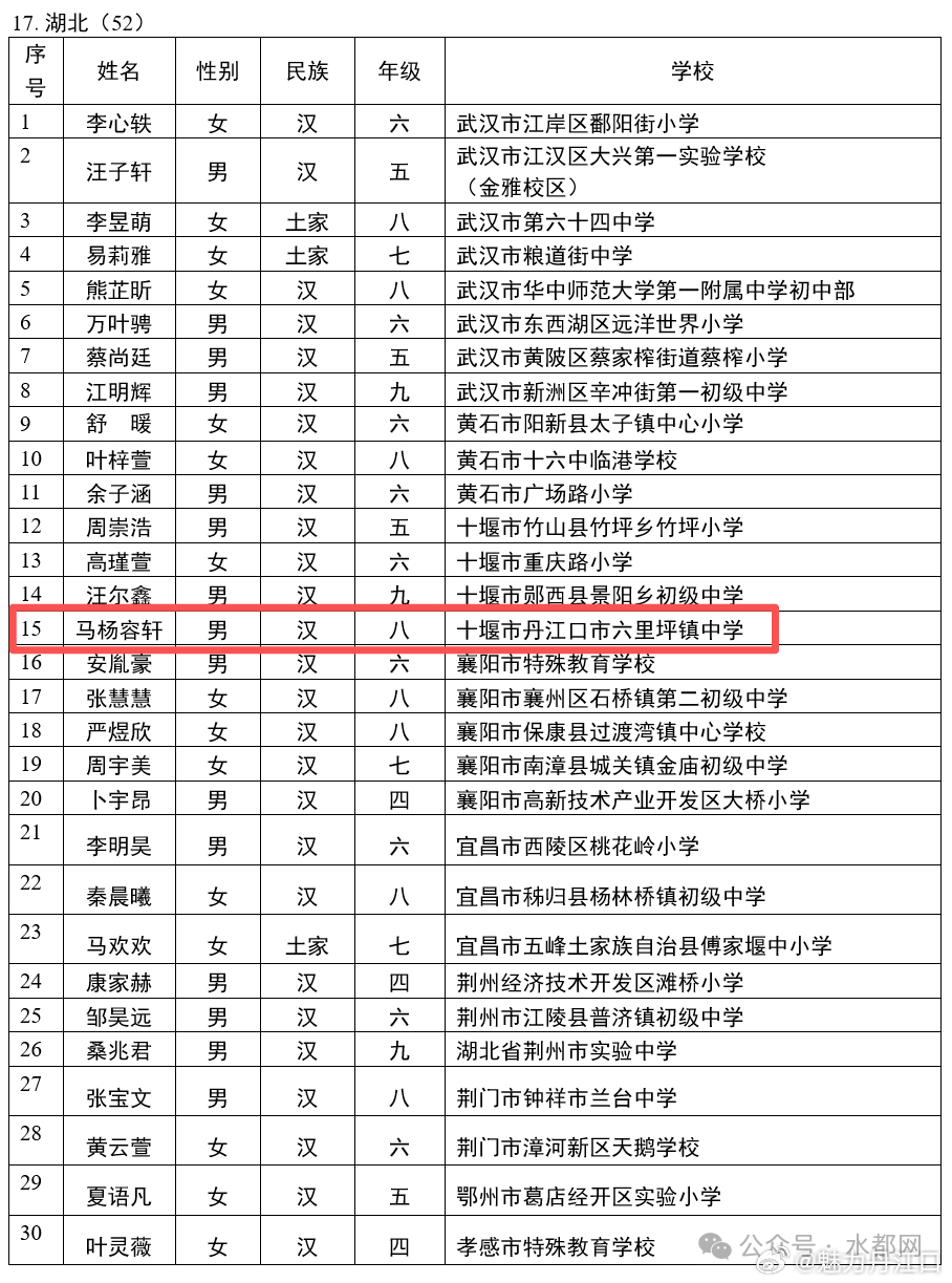 喜报！丹江口这名学子，拿下义务教育阶段唯一国家级奖学金近日教育部公示第十七届宋庆