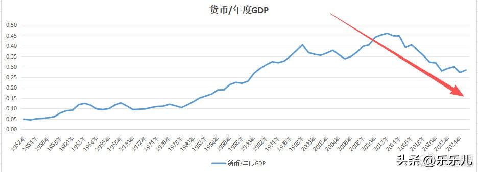 有些人根本就不知道好日子是怎么来的，孬日子是怎么变的。就这点货币积累量，跟庞大的