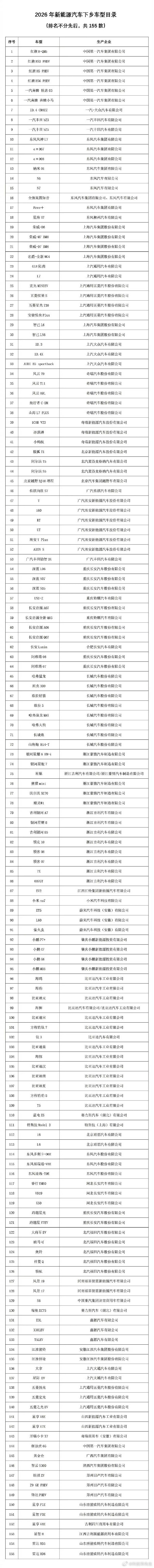 2026新能源汽车下乡车型目录公布了， 有的能省几万块补贴力度很大哦！ 