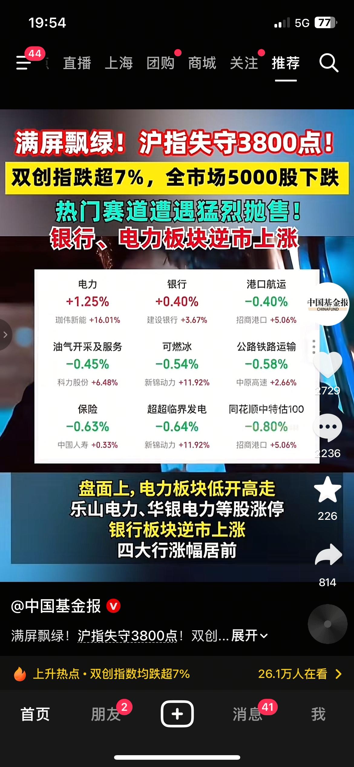大盘大幅调整，沪指跌破3800点，五千多只个股走跌，却有两个板块逆势走强
来源：