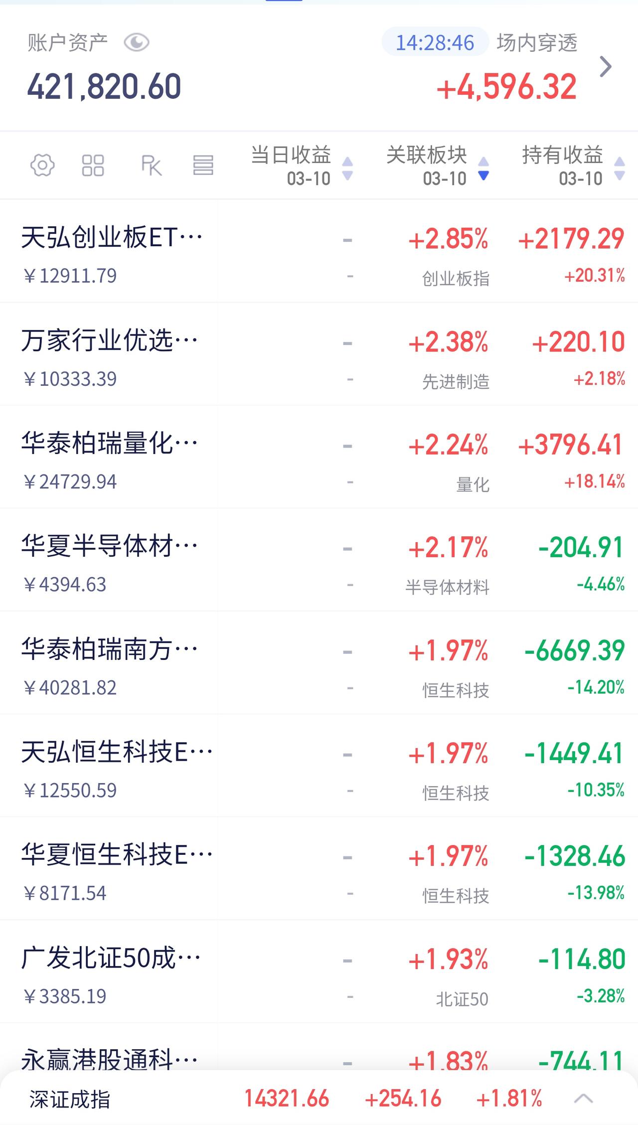 特朗普与伊朗相继宣布停战，中东局势骤然缓和。受此影响，国际原油大幅跳水，全球股市