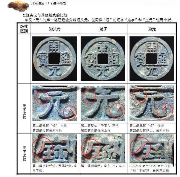 古钱币一般有很多个版别，比如说唐代的【开元通宝】就有13个版别，【咸丰通宝】甚至