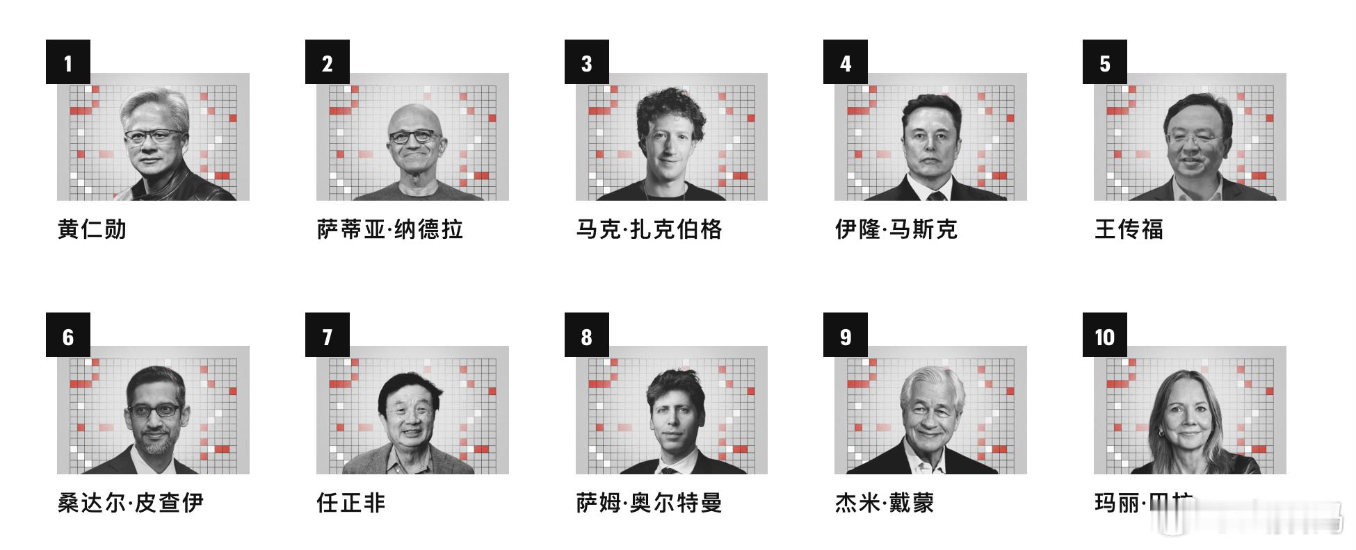 不愧是我崇拜的“船长”，全球影响力跃居前五，太强了《财富》杂志公布了最新一期，也