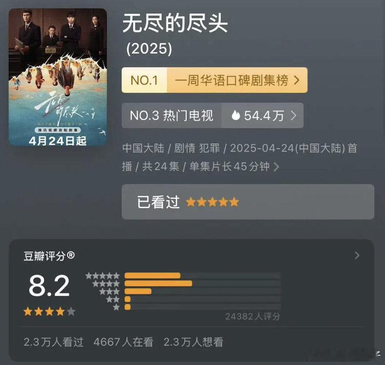 大家闲着没事干能不能都去看看《无尽的尽头》😂 ​​​