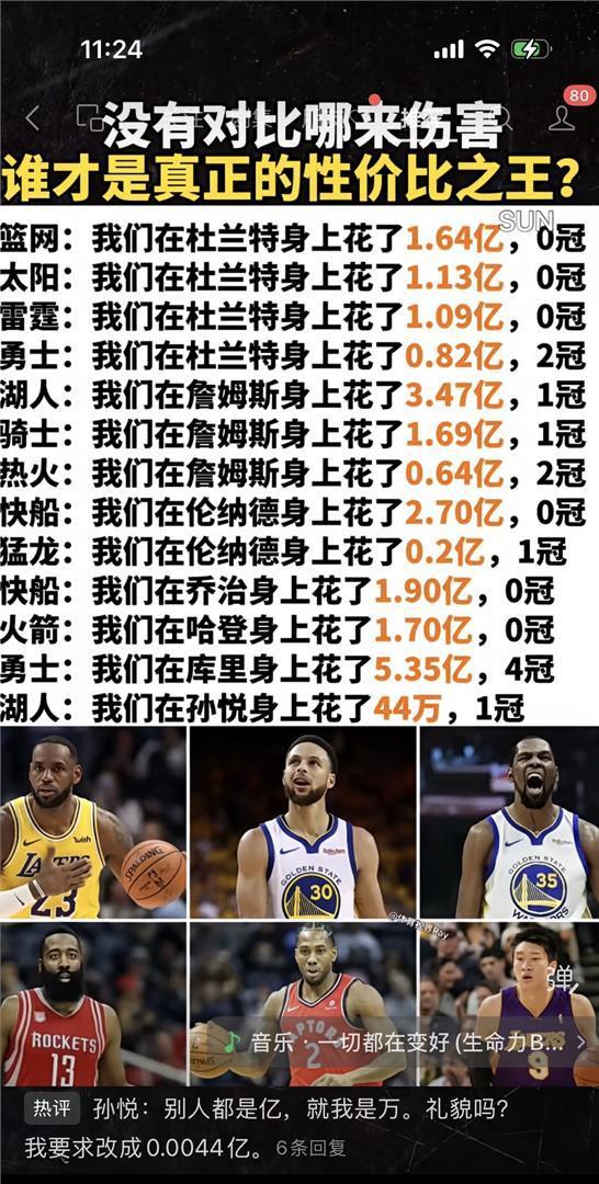 44万？放在普通人身上算巨款，搁NBA中国球员的薪资单里，简直寒酸到让人想笑！