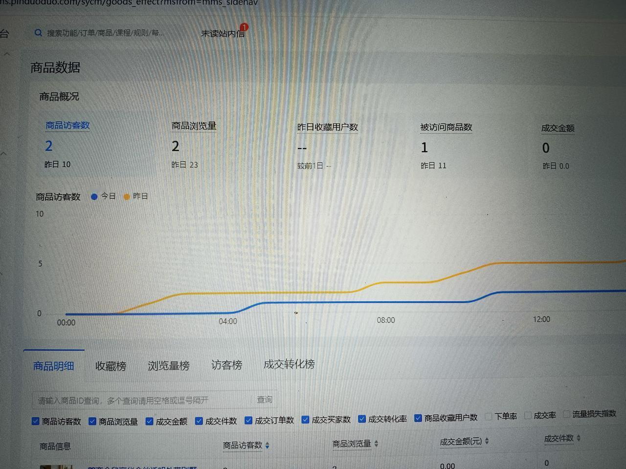 电商是不是真的赚钱？
我有个朋友，他半年前不知道受了什么蛊惑，辞了一份七八千的工