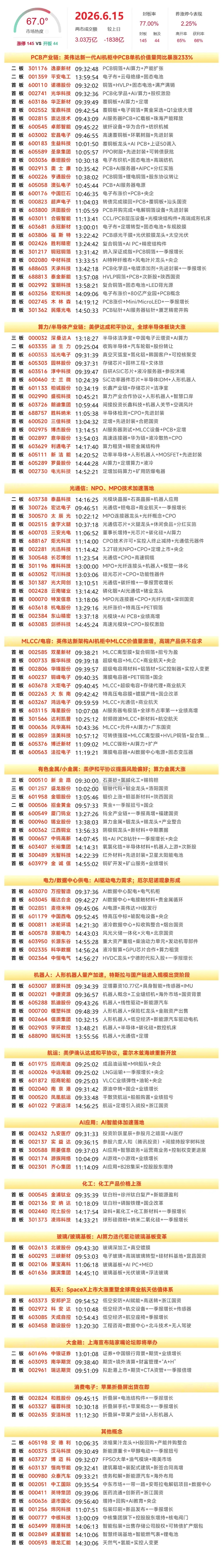 6月15日复盘：金钼股份、风华高科、铜冠铜箔、云南锗业、铜陵有色隔日走势的一些看