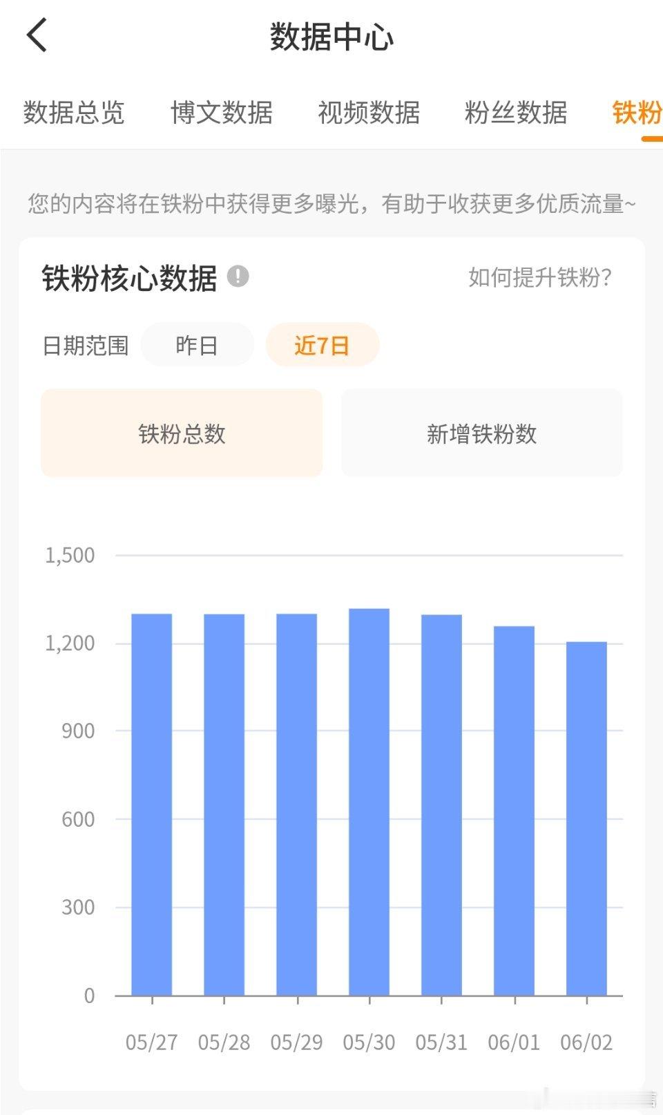 和我私信养铁好不好