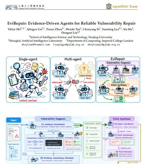上海AI Lab：自动化漏洞修复EviRepair
针对仓库级自动化漏洞修复（A