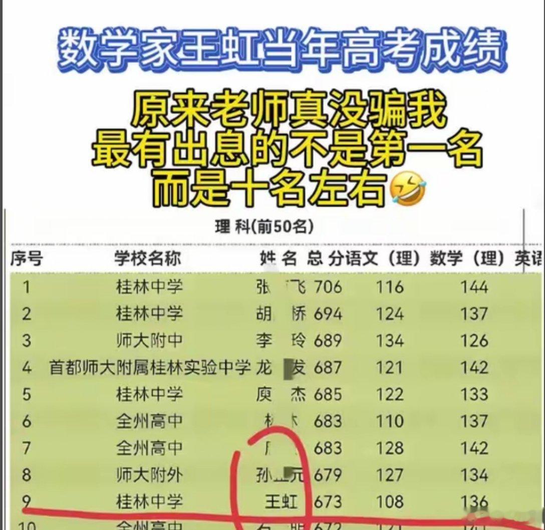 王虹原来老师真没骗我，最有出息的学生不是第一名，而是第十名左右。 