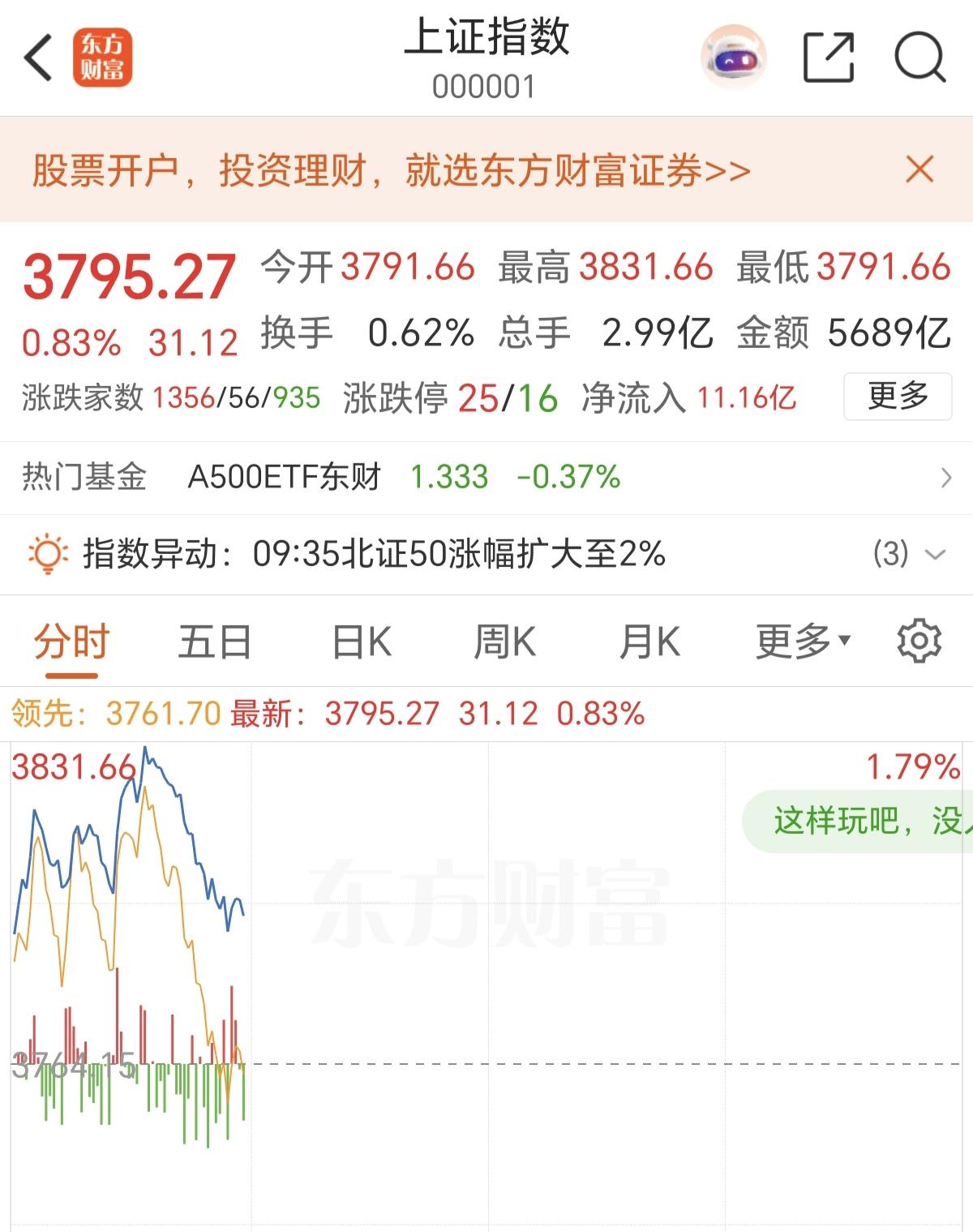 同样的剧本又在发生：每次突发利好，都是早盘冲高，接着就是回落，为什么会出现这样的