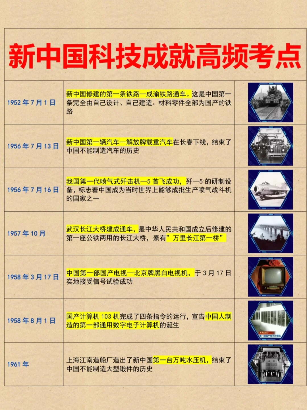 考公考编高频考点背诵|科技成就时间轴🔥