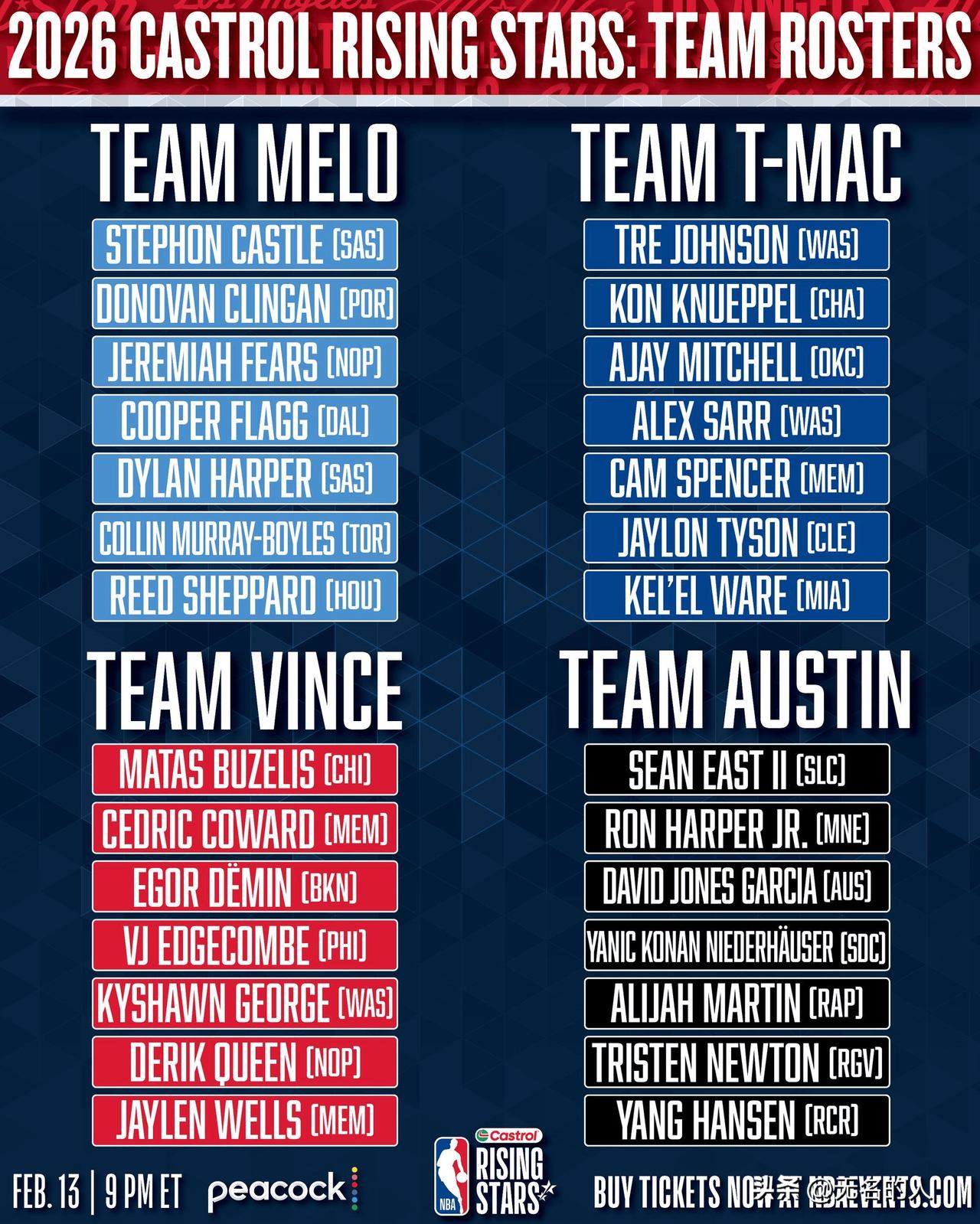 全明星新秀赛分组出炉，弗拉格卡斯尔同组最强




全明星新秀赛分组出炉，安东尼