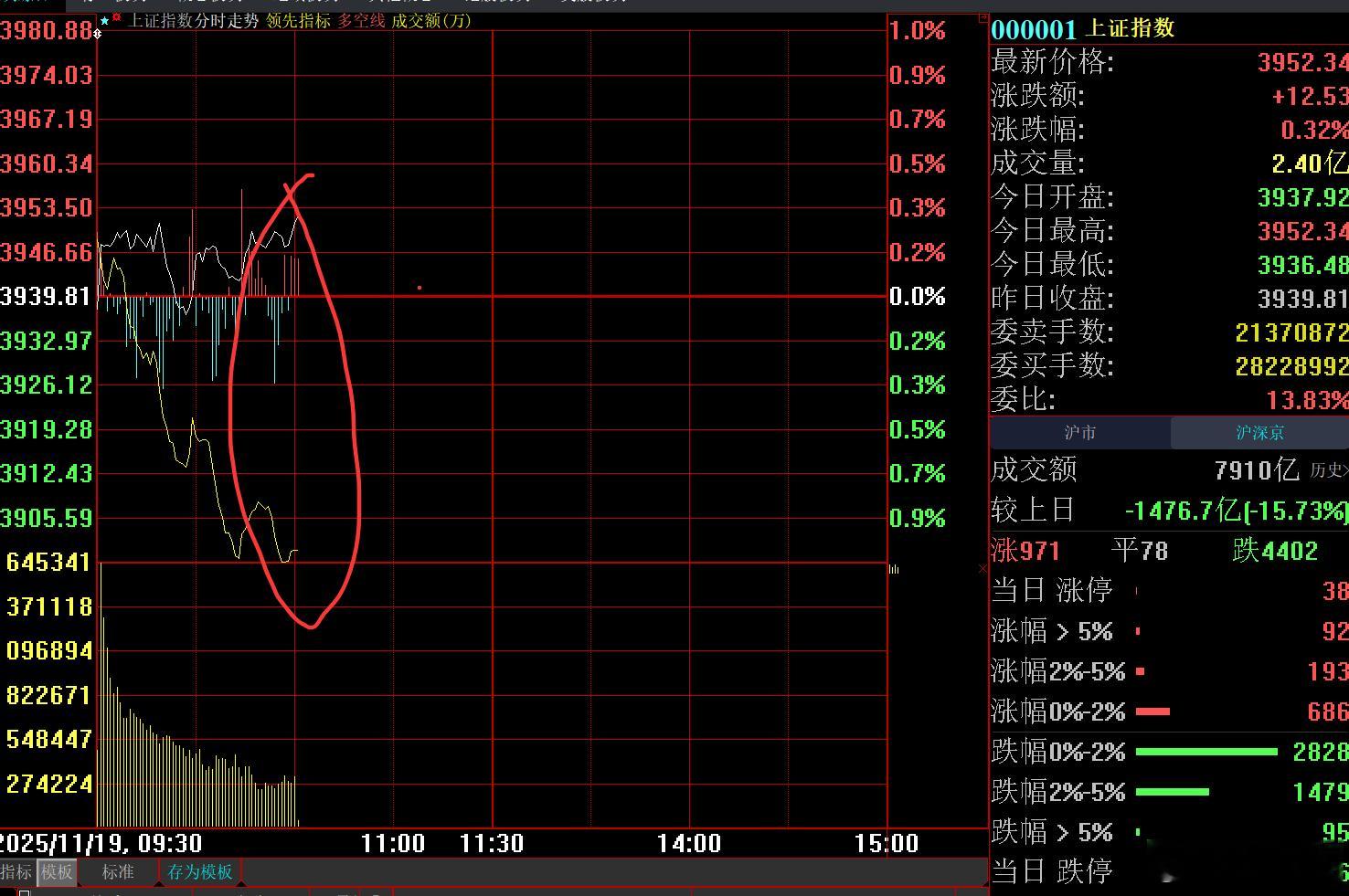 这是啥形态，你知道吗？ 