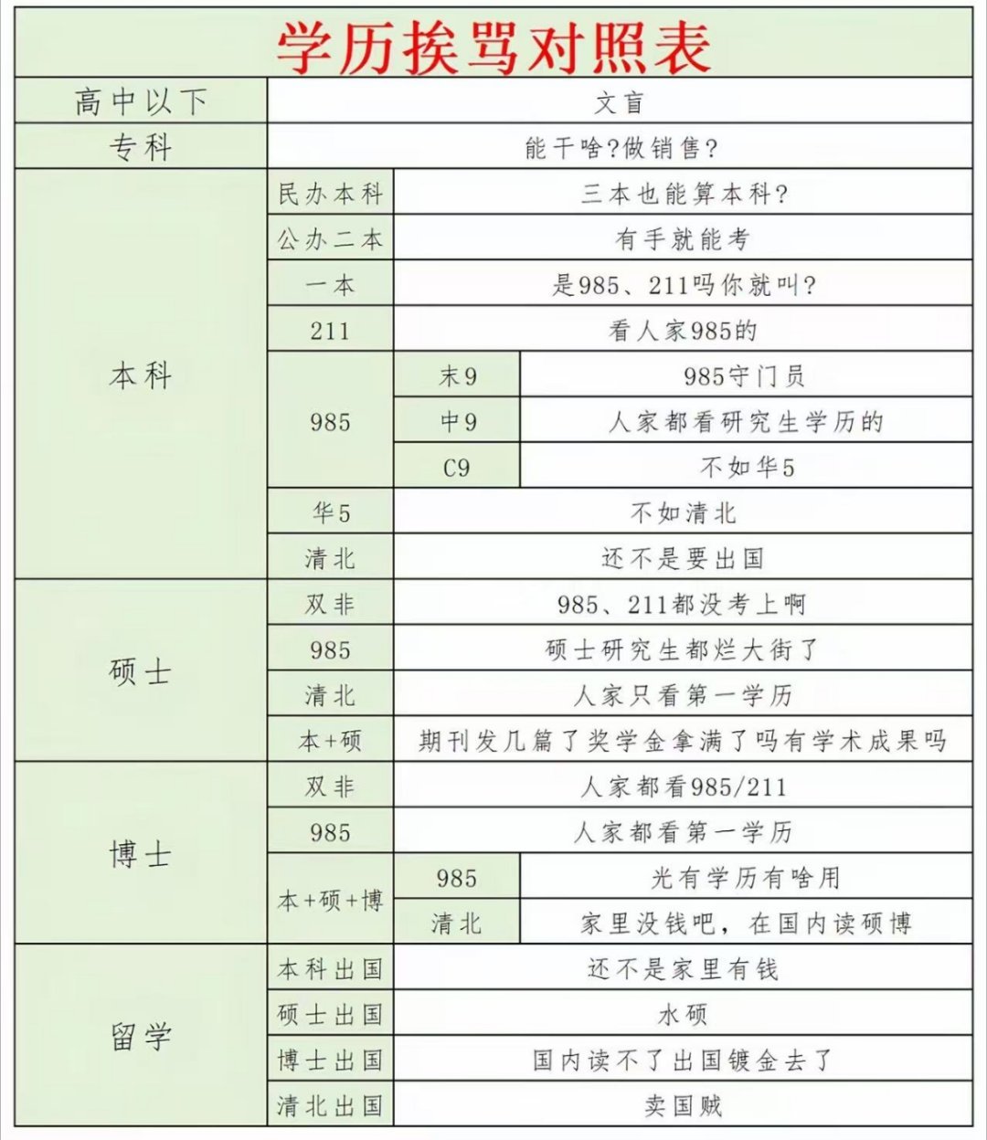 分享图片 ​​​