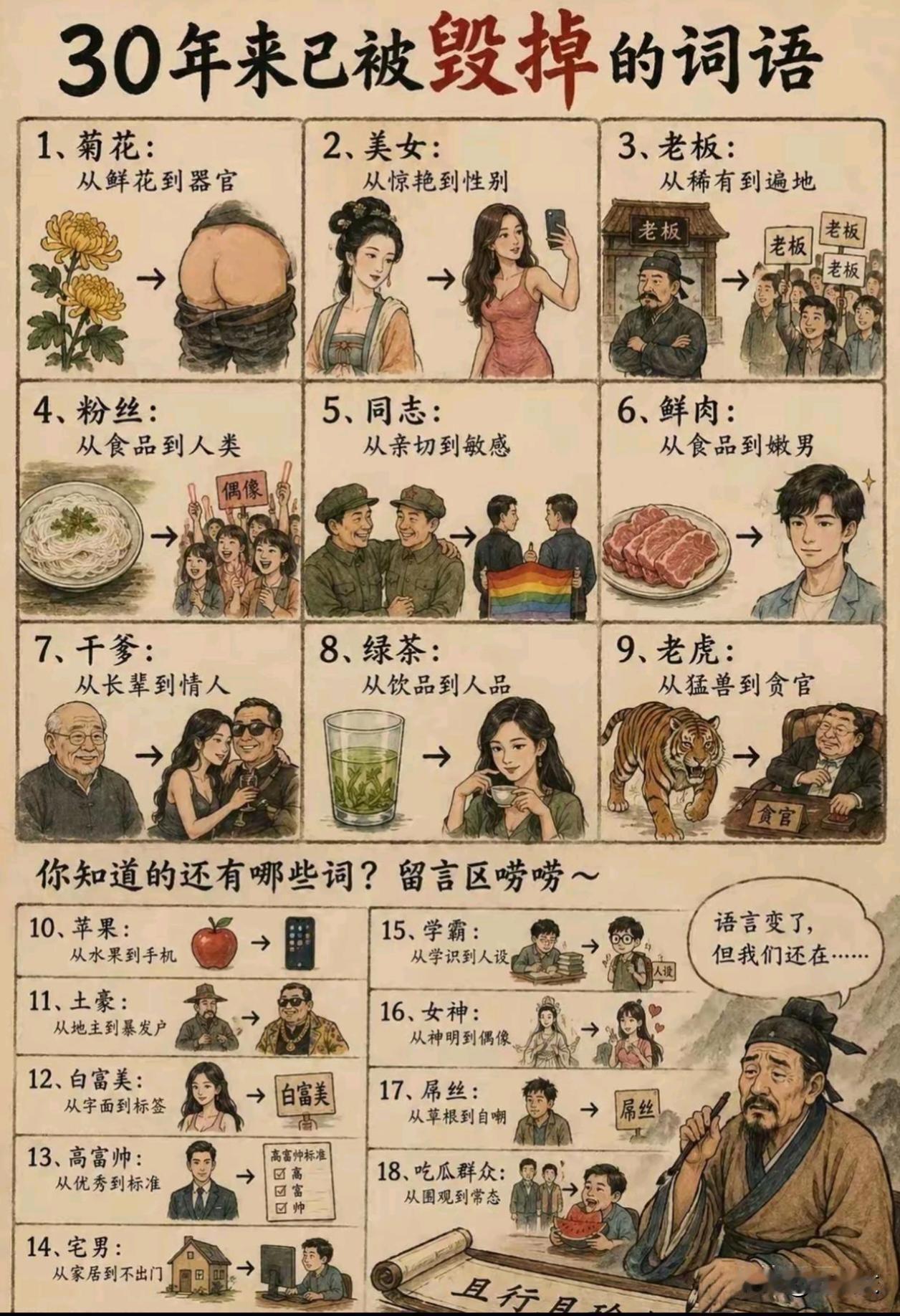 还有哪些变味儿的词语？请写在评论区