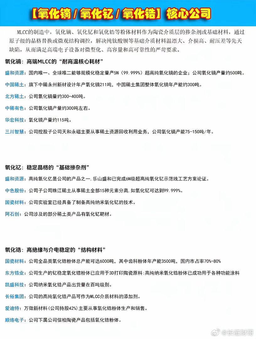 MLCC刚需稀土三大材料！对应龙头企业全梳理！1、氧化镝（耐高温核心原料）高端车