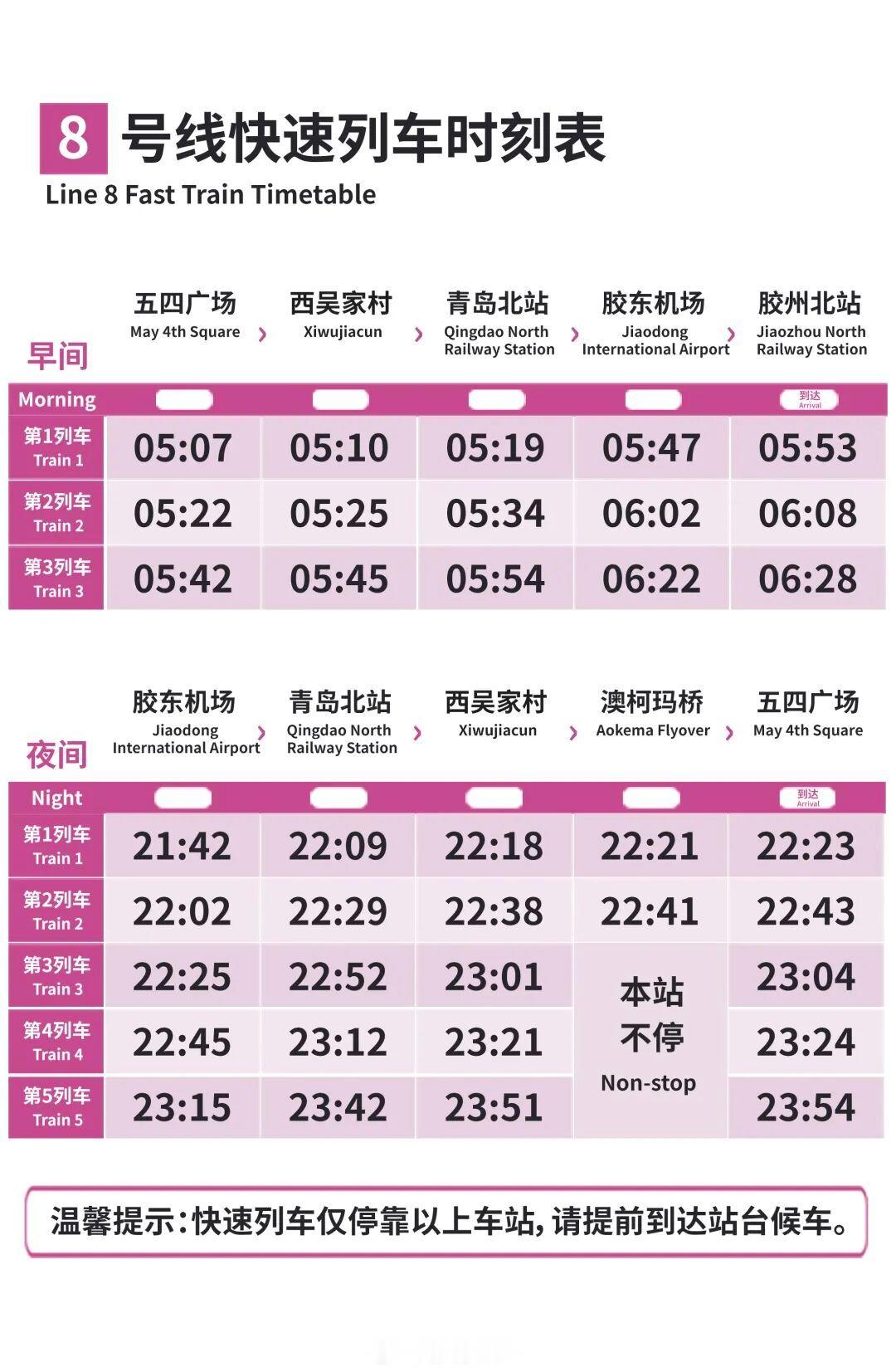 【青岛地铁8号线南段明日开通 五四广场可直达胶东机场】青岛地铁8号线南段于9月2