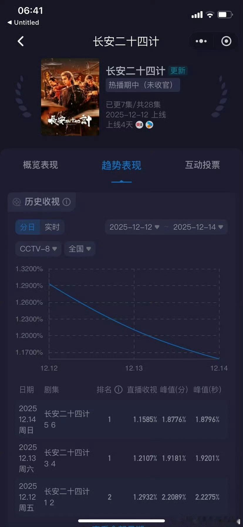 扑这么丝滑也是难得一见 