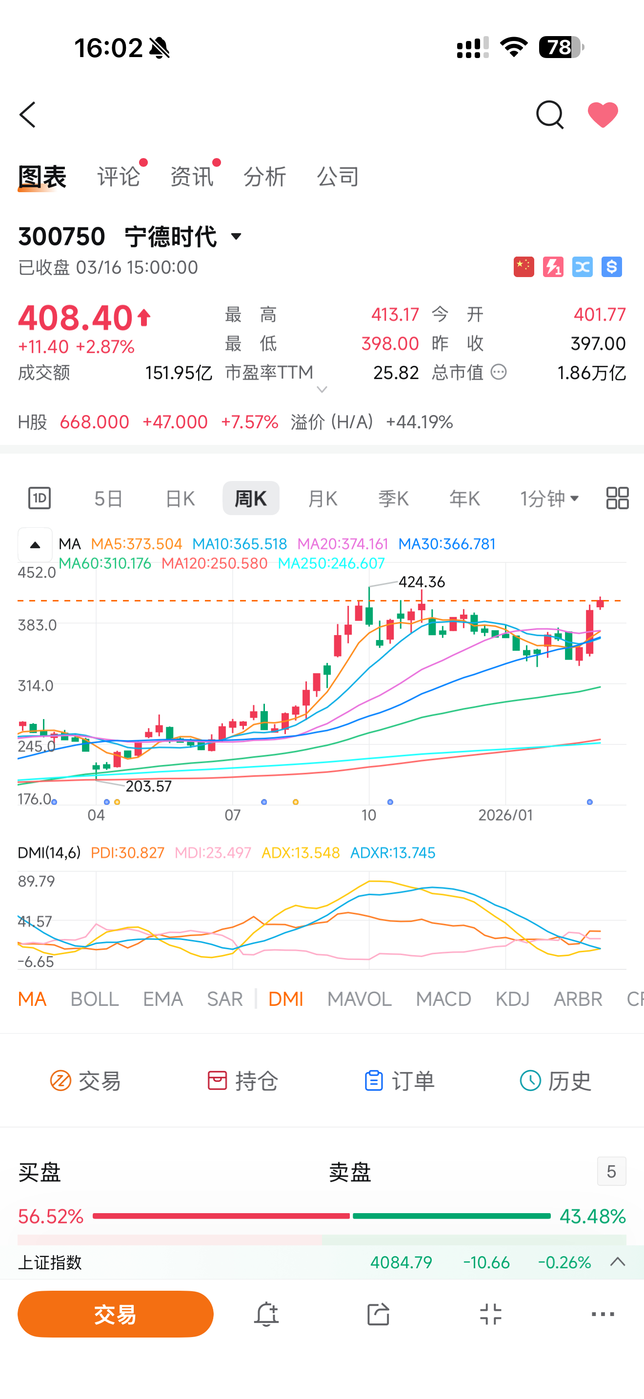 港股的宁德溢价多这么多