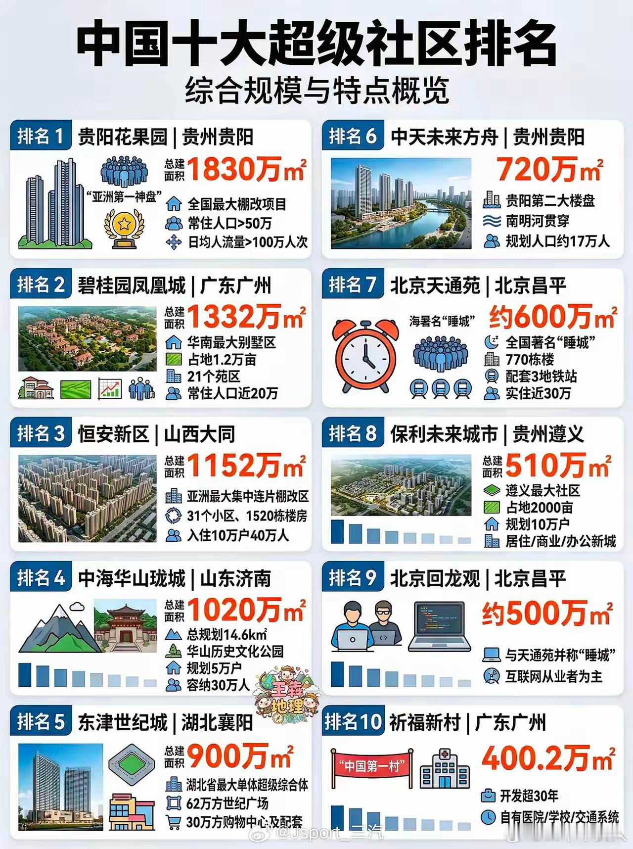 中国十大社区据说广州这个碧桂园里还专门搞了个蔚来牛屋？网图侵删 