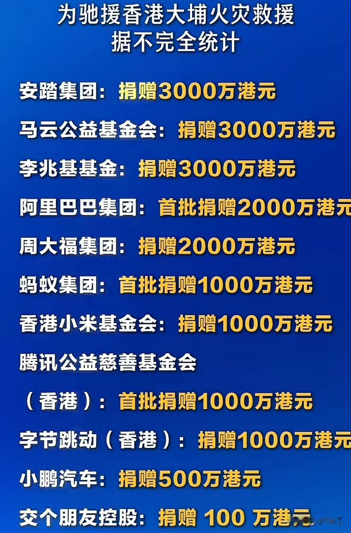 一方有难，八方支援。
大火无情，人间有爱！