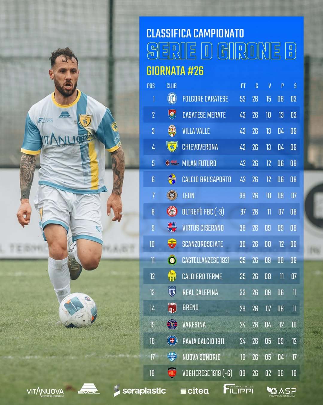 【意丁联赛B组积分榜】 意丁联赛 2025-26赛季意丁联赛第26轮积分榜：🔴