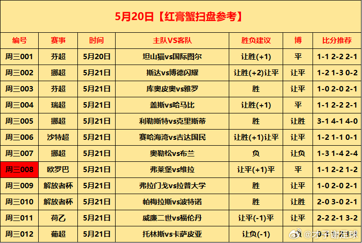 5.20⚽初步参考周三001 芬超 坦山猫vs国际图尔  让胜(+1) 平 1-