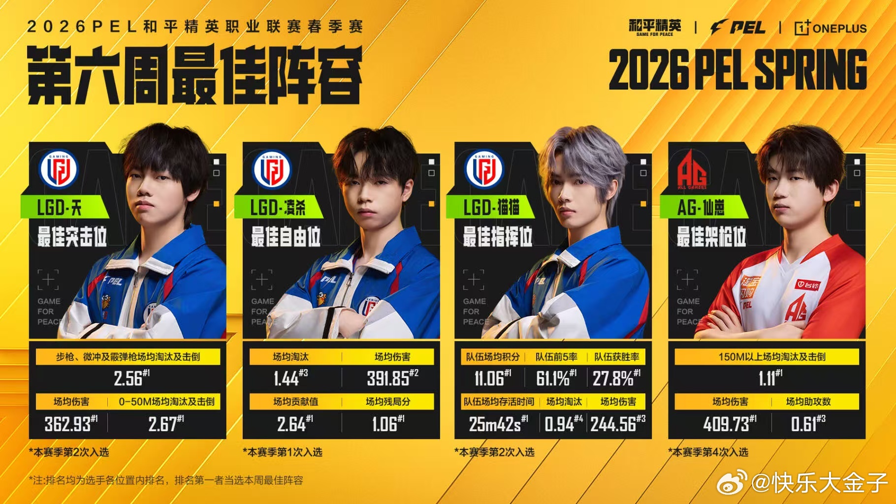 PEL春季赛第六周最佳阵容 PEL第六周最佳阵容公布！ 