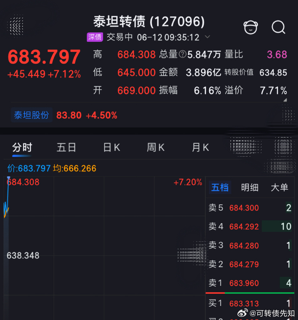 我们泰坦转债来回🔁吃大肉今日看盘股票a股