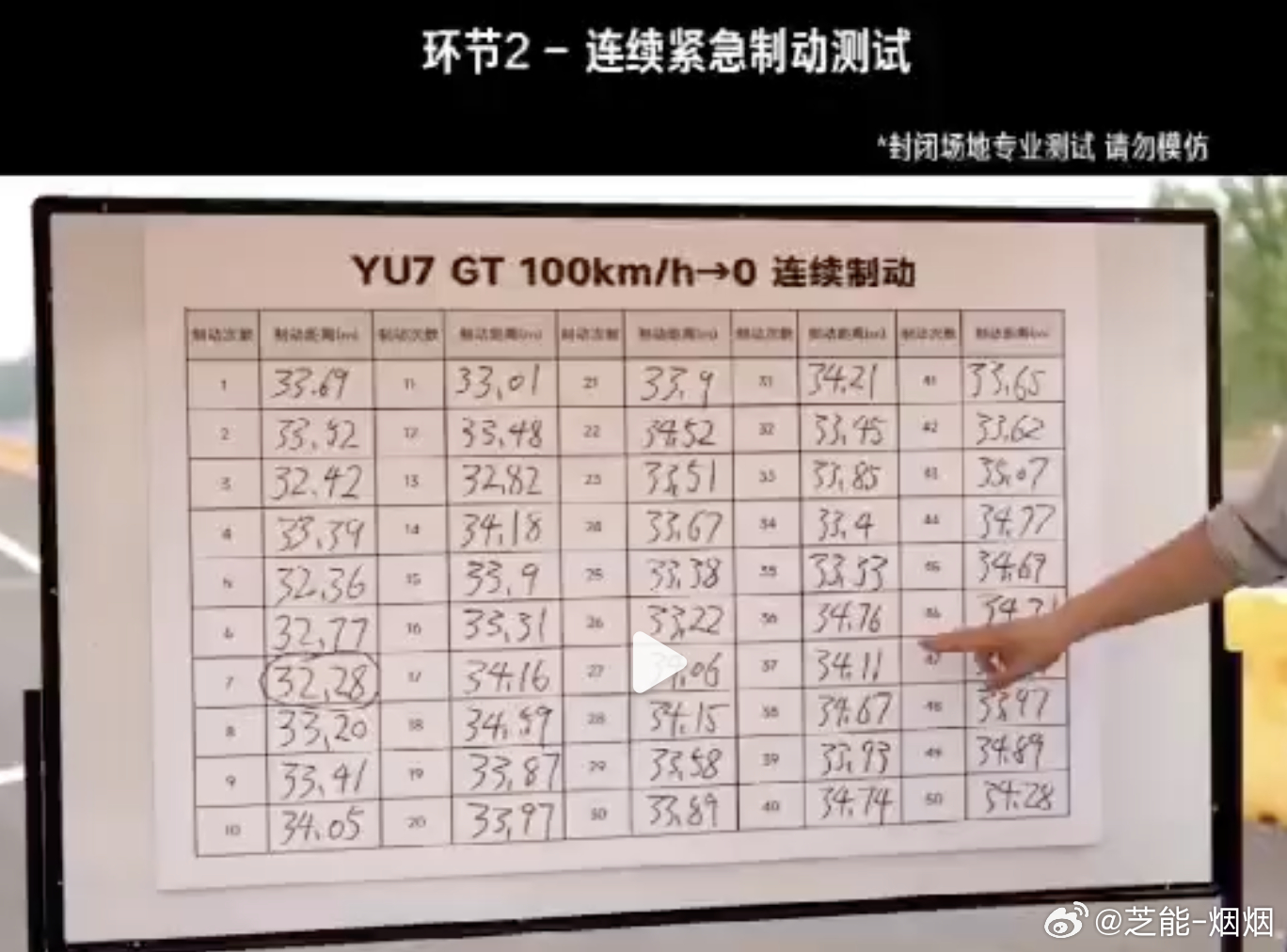小米YU7直播通关全部测试 小米这次玩了一次多科目的测试直播，盐城试验场占地10