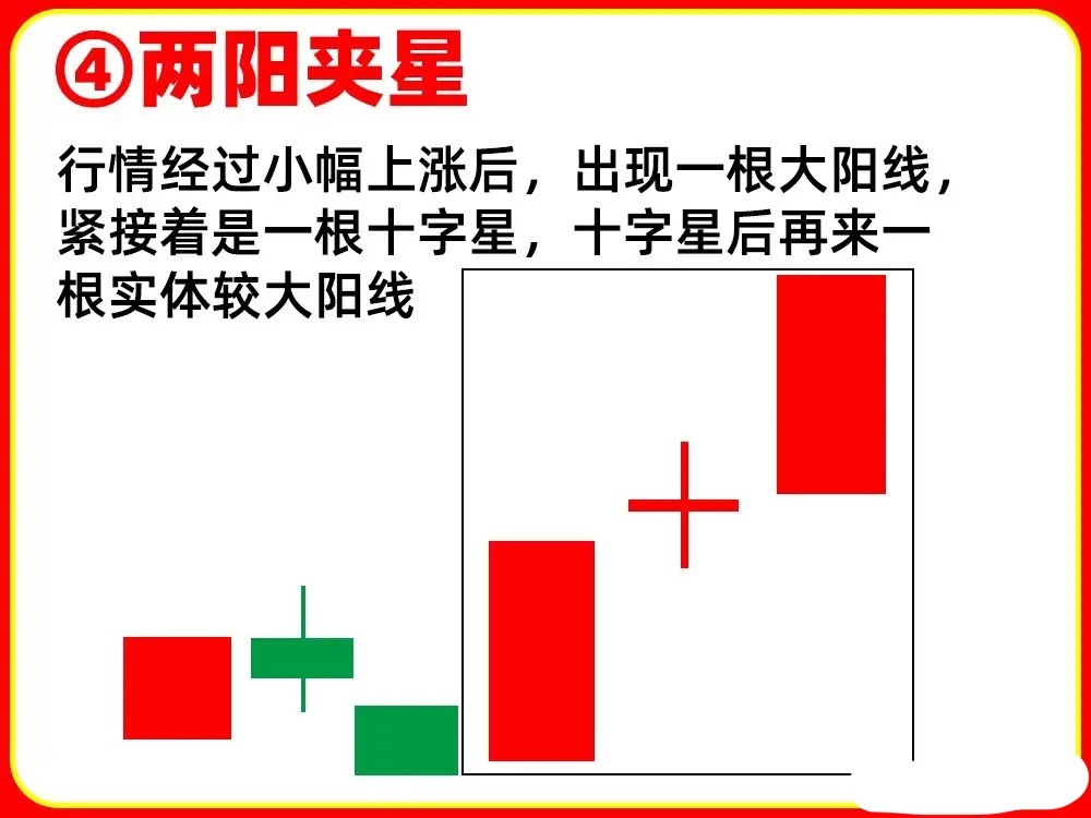注意了！在真假底部形态中，这六种最为重要，它们经典且常见，蕴含着诸多分歧转一致、