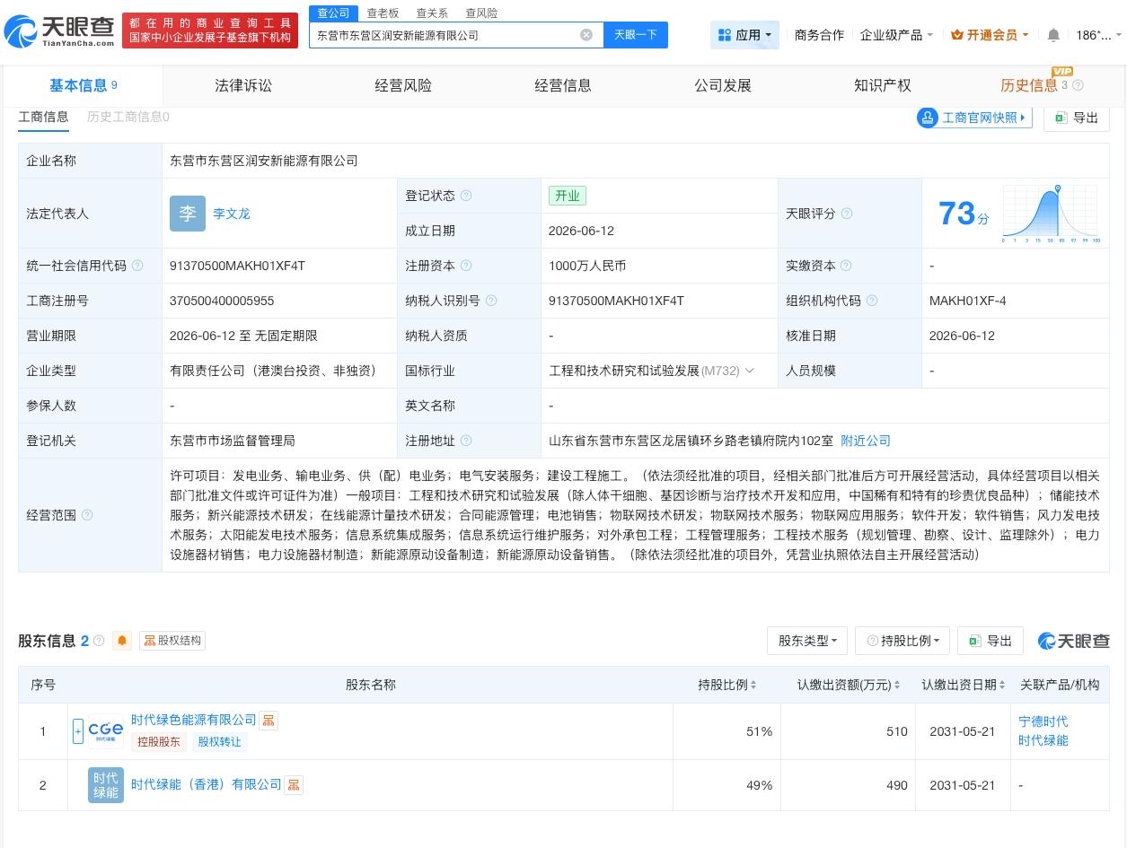 宁德时代在东营成立新公司 注册资本1000万

天眼查App显示，近日，东营市东