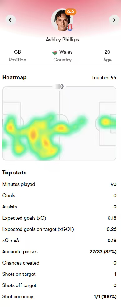 外租报告 |德甲：汉堡 2-1 沃尔夫斯堡，小武什打入一球。英冠：斯托克城 0-