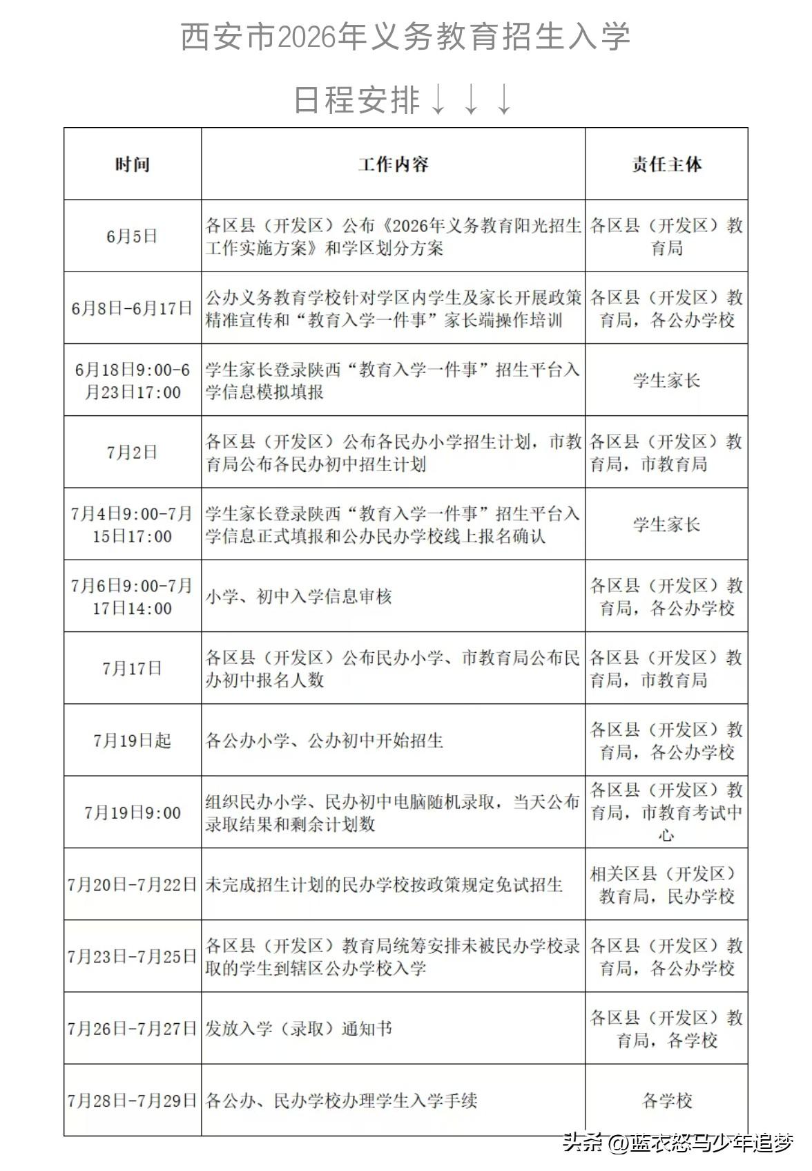 王燕）