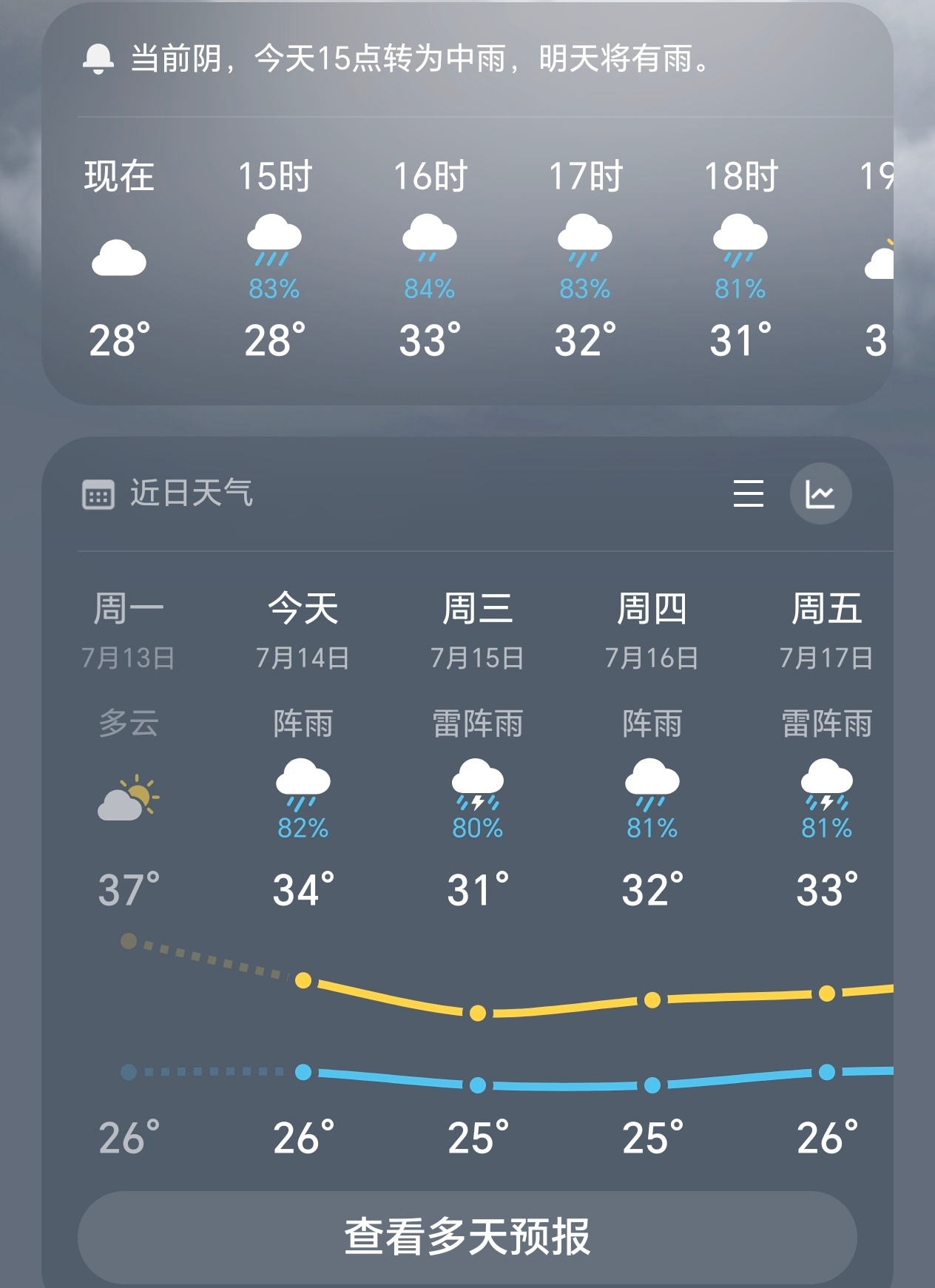 我不知道您是怎么了