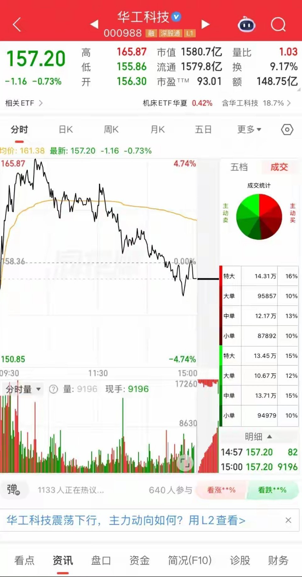华工科技下周走势解析：AI算力风口下，把握震荡突破机会温馨提示：内容仅供参考，不