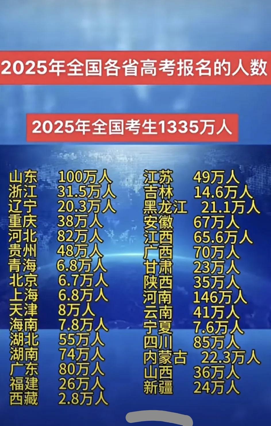 对上联：酷夏炎阳在东营，
友出下联：金秋盛景数西湖。
“酷夏”对“金秋”，“炎阳