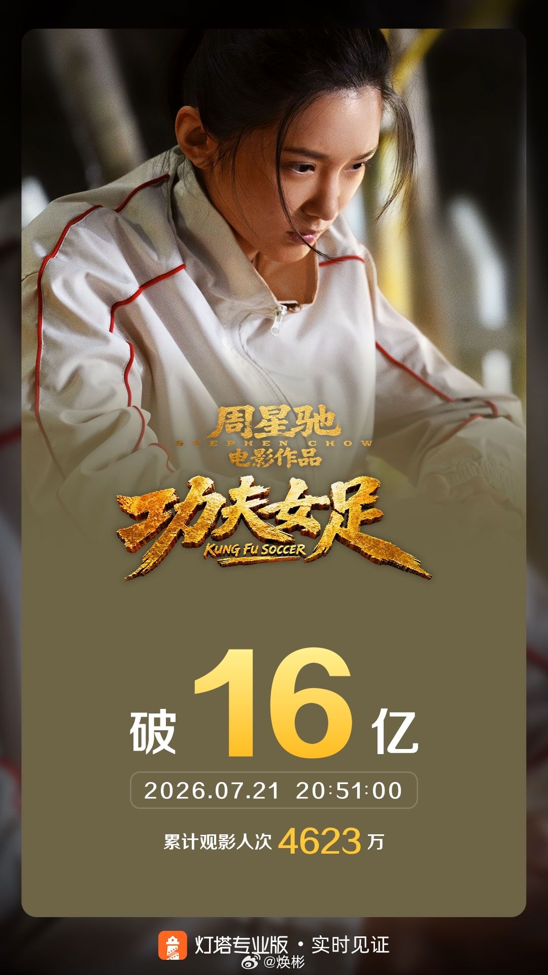 刚刚，电影《功夫女足》票房破16亿了！ 