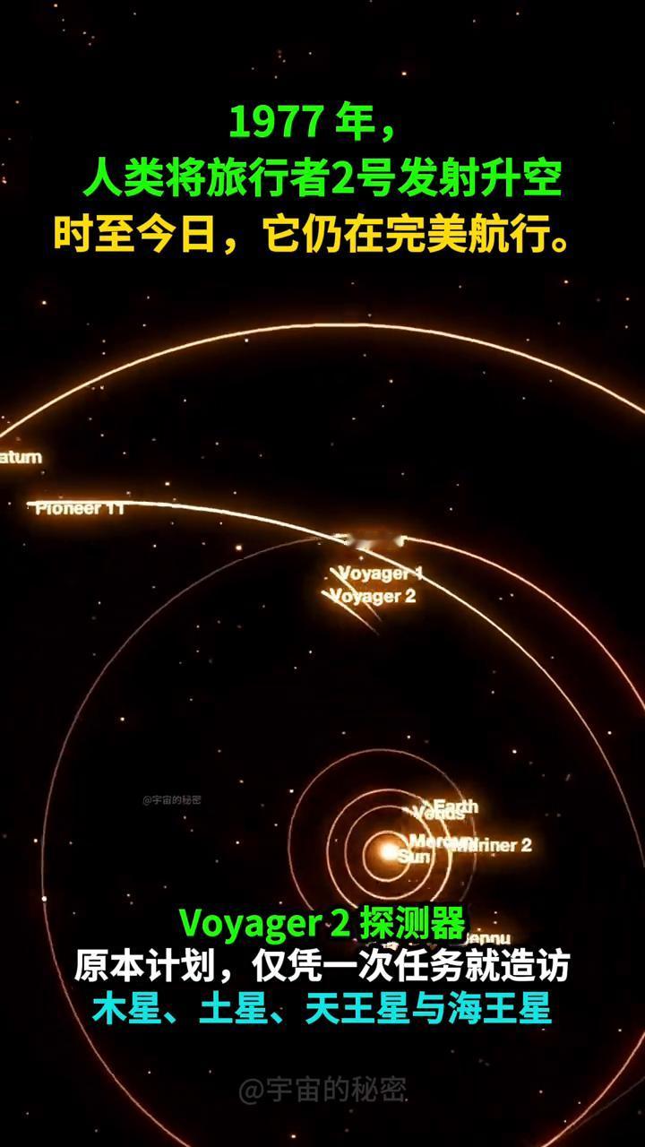 它是第一个飞出太阳系的人造物。
1977年，人类将旅行者2号发射升空，时至今日，
